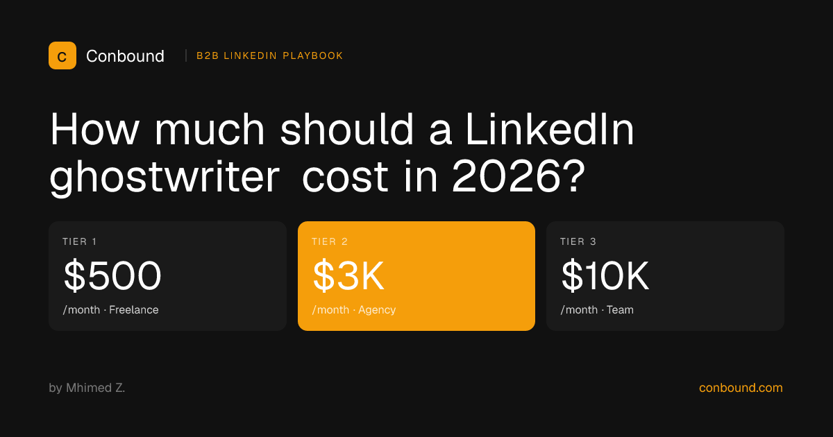 How much should a LinkedIn ghostwriter cost in 2026?